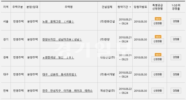 ▲ 아파트투유(apt2you.com)