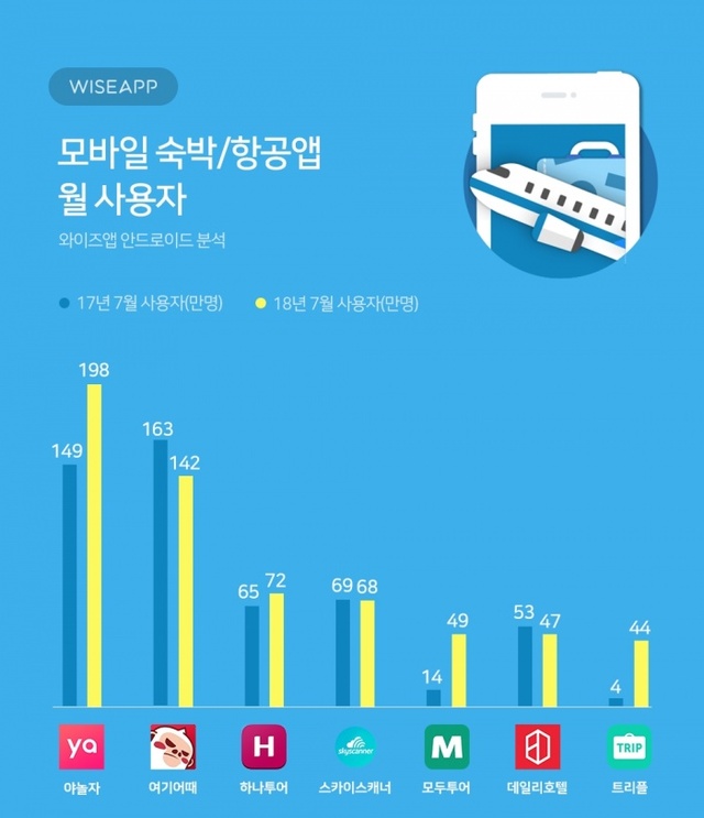 ▲ 2018-09-04 숙박항공