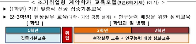 ▲ 자료/교육부