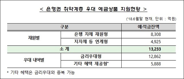 ▲ 자료/금융감독원