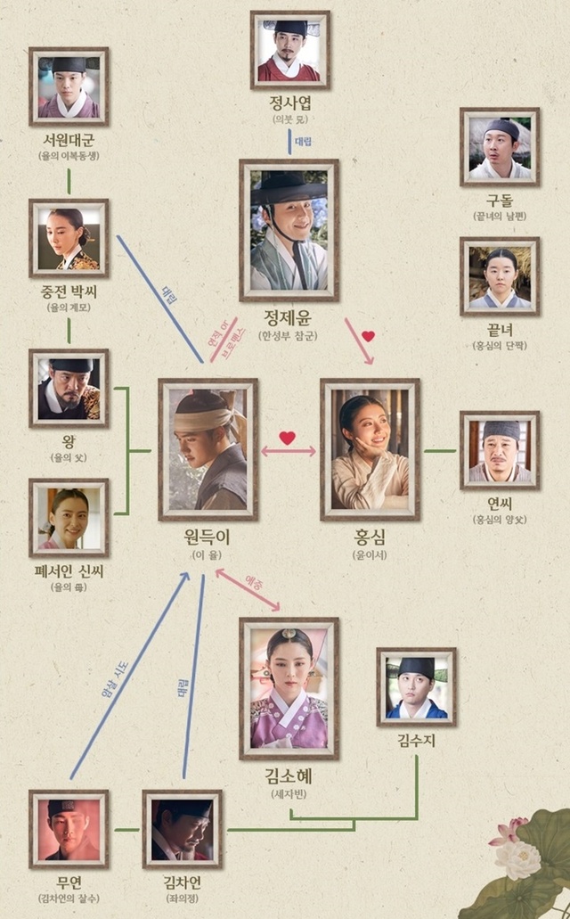 ▲ '백일의 낭군님' 인물 관계도. tvN