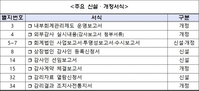 ▲ 외부감사 및 회계 등에 관한 규정 시행세칙 개정안. 자료/금융감독원.
