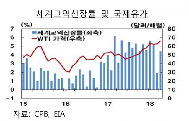 ▲ 자료/한국은행