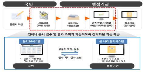 ▲ 흐름도