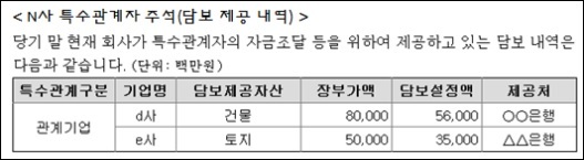 ▲ 재무제표에 특수관계자 거래가 있다면 좀 더 주의를 기울여야하는 등 재무제표 확인시 체크포인트를 금감원이 안내했다. 자료/금융감독원