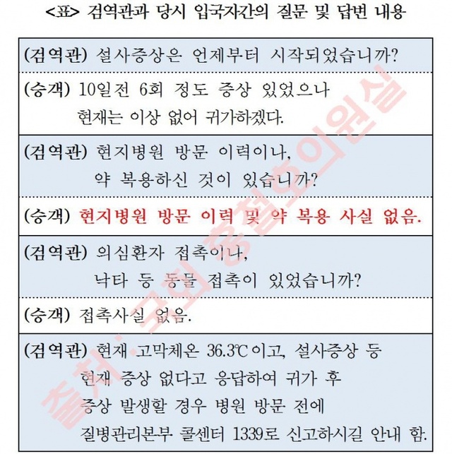 ▲ 홍철호 의원실 제공