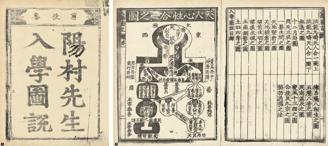 1425년 판본인 입학도설, 1929년 판본인 천인심성합일지도