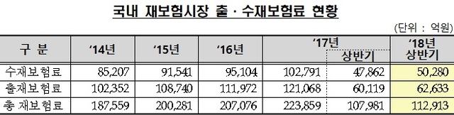 ▲ 자료/금융감독원