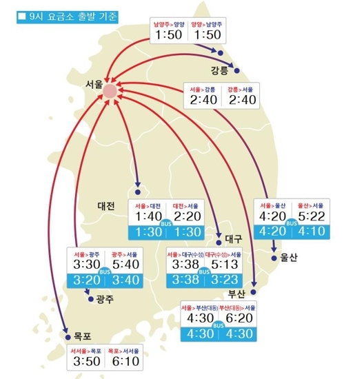 오전 8시 요금소 출발 기준. 한국도로공사 제공