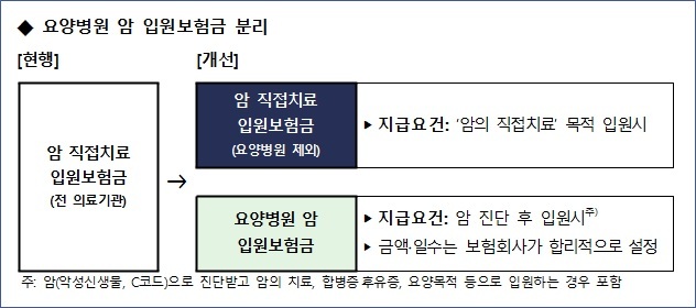 ▲ 자료/금융감독원