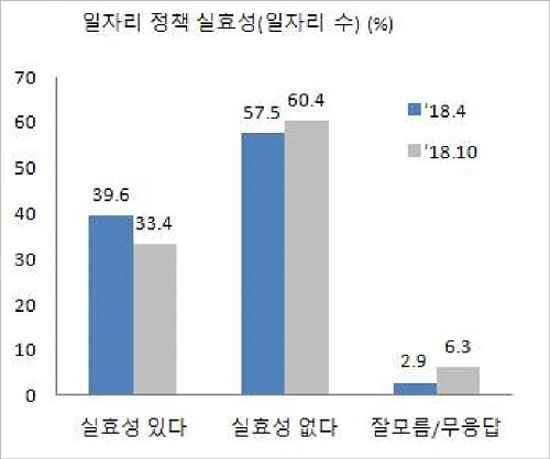 ▲ 자료/경제개혁연구소