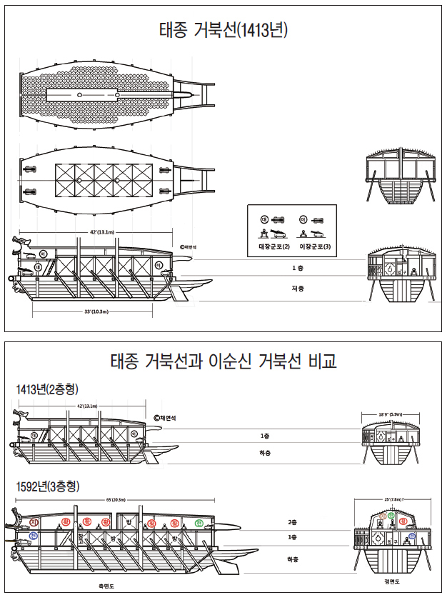  태종 거북선의 설계도. 태종 거북선과 이순신 거북선의 비교.