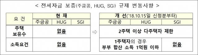 ▲ 자료/금융위원회