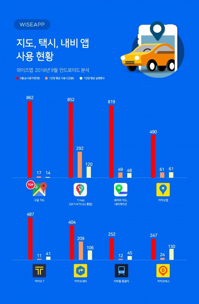 ▲ 지도내비택시