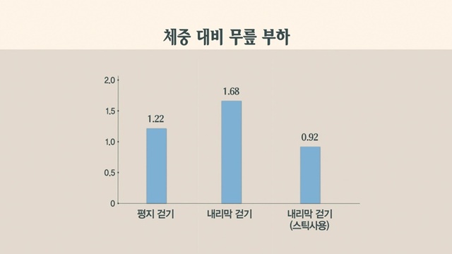 ▲ '생로병사의 비밀' 약이 되는 등산, 독이 되는 등산. KBS 1TV