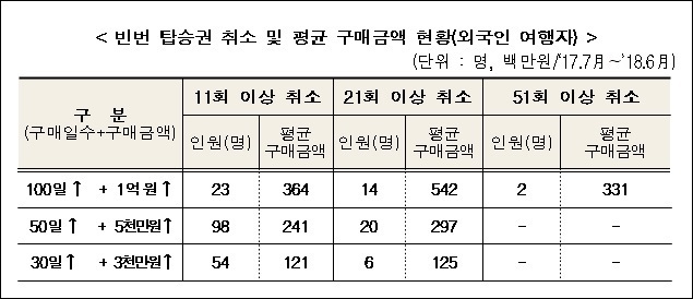 ▲ 자료/박영선 의원실