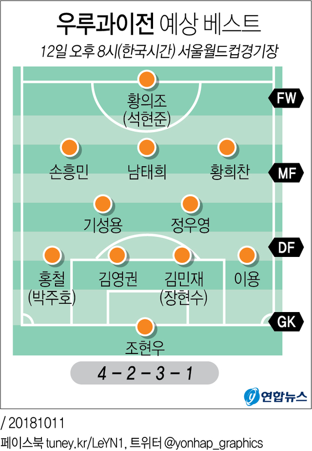 ▲ 한국 대표팀 우루과이전 예상 베스트11