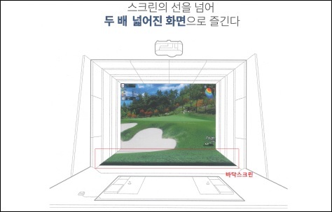 ▲ 골프존이 가맹점에만 제공한 것으로 지적받은 신제품 투비전. 사진/공정거래위원회