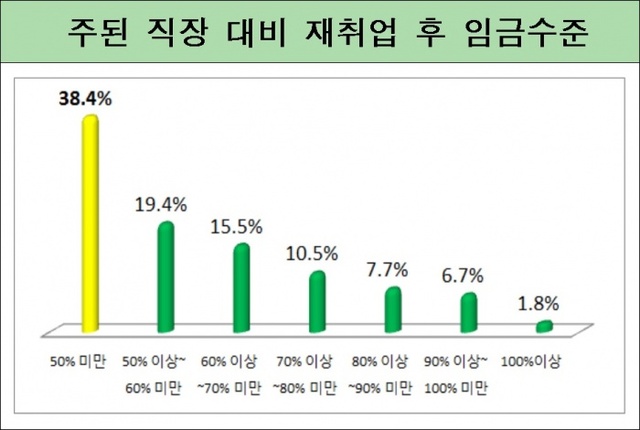 ▲ 자료/전경련중소기업협력센터