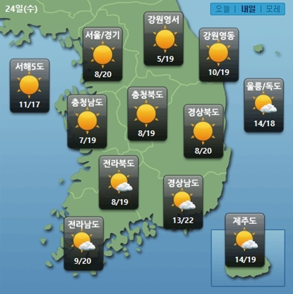 ▲ 내일(24일)은 서해상에서 동진하는 고기압의 영향을 받아 전국이 대체로 맑겠다. 기상청 홈페이지
