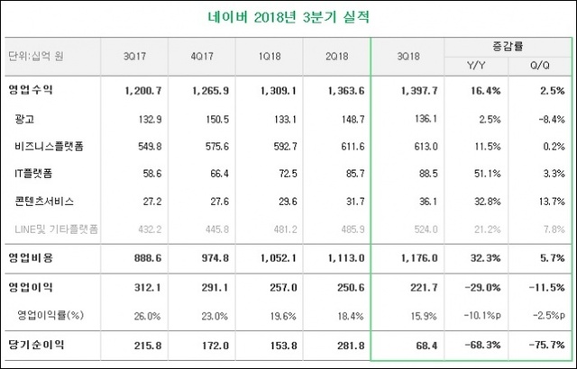 ▲ 자료/네이버