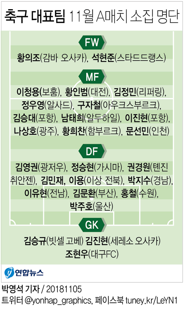 ▲ 축구대표팀 11월 A매치 소집 명단