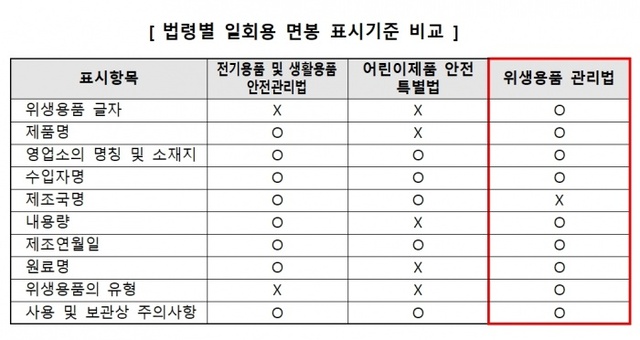 ▲ 자료/한국소비자원