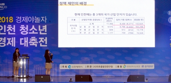 지난17일 인천 연수구 송도컨벤시아에서 열린 ‘2018 인천청소년 경제대축전 경제정책발표대회에 참여한 학생들이 ‘인천특별시대, 내가 인천시장이라면 인천 경제는?’이라는 주제로 정책발표를 하고 있다. 조주현기자