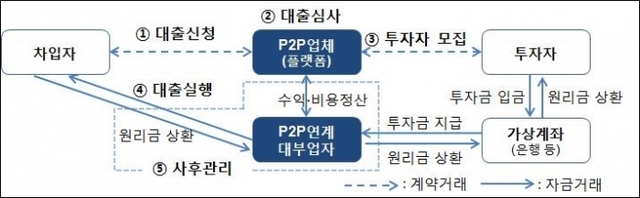▲ 자료/금융감독원