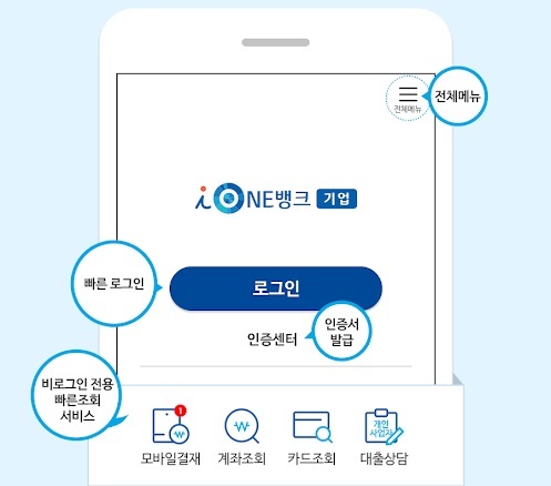 ▲ i-ONE뱅크 기업