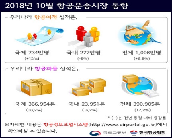 ▲ 자료/국토교통부
