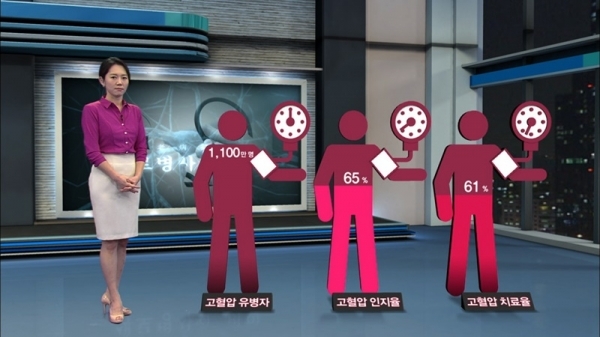 '생로병사의 비밀'에서는 '고혈압'에 대해 알아본다. KBS 1TV