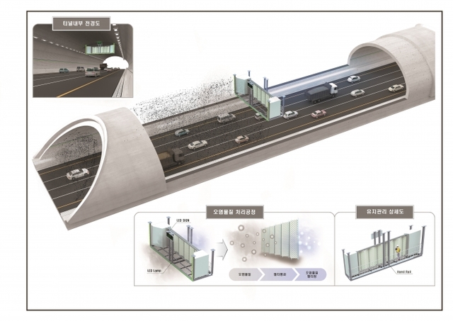 미세먼지 개념도