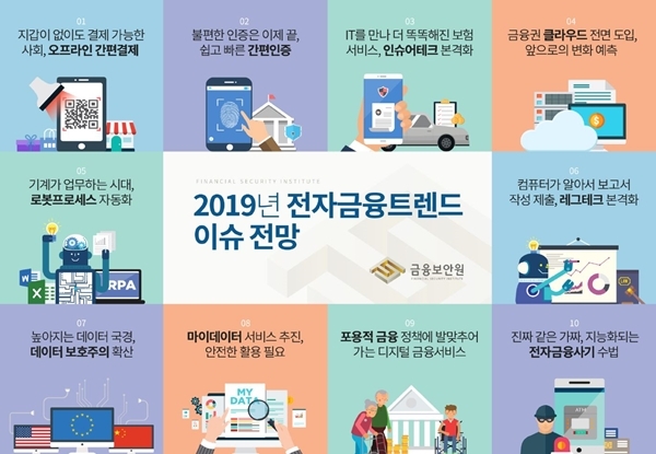 ▲ 인포그래픽-전자금융트렌드 이슈전망