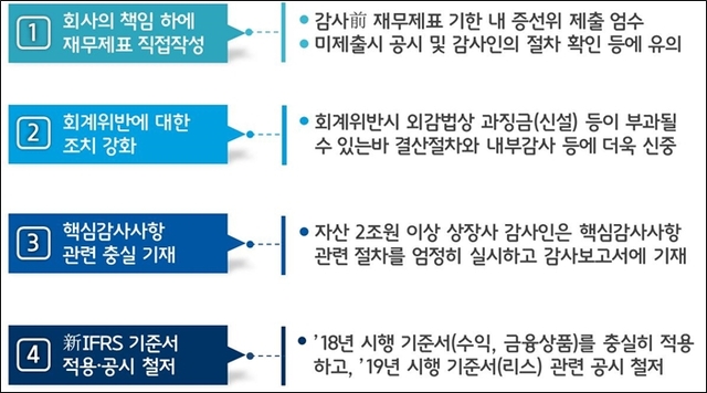 ▲ ㅇㅇㅇㅇ