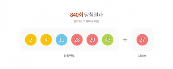 제840회 로또 당첨번호. 동행복권