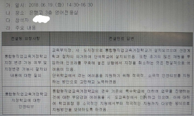 A고 소속 특수교육부 교사가 교장의 지시로 교육청에 ‘통합형 직업교육 거점학교’ 지정 취소를 문의한 보고서.