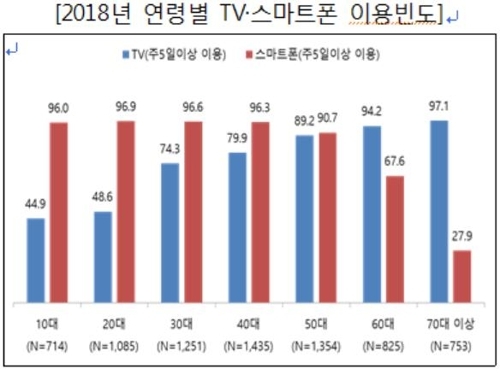 [방송통신위원회 제공]