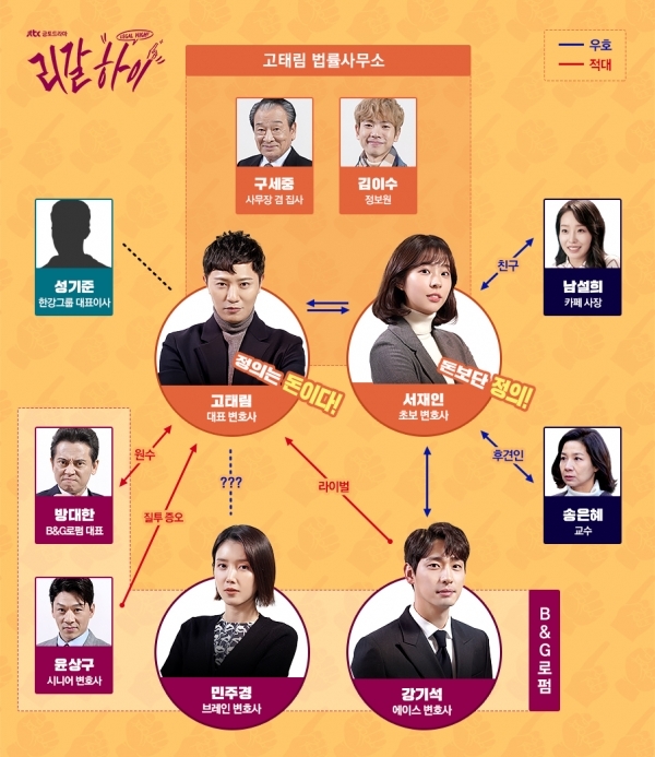 '리갈하이' 인물관계도. 공식 홈페이지
