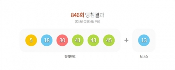 제846회 로또 추첨 결과. 동행복권 홈페이지