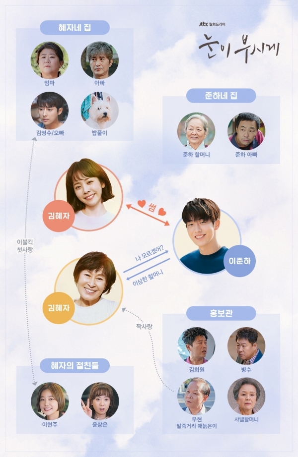 '눈이 부시게' 인물 관계도. 공식 홈페이지