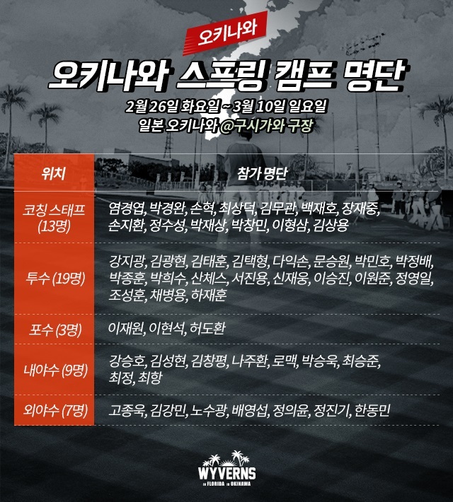▲ SK 2차 스프링캠프 참가 명단.SK 와이번스 제공