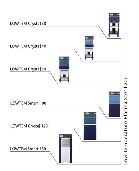 ▲ LOWTEM Crystal, Smart 시리즈