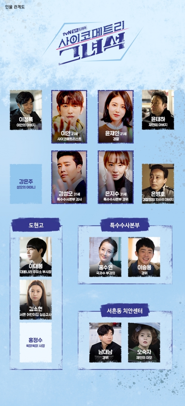 '사이코메트리 그녀석' 인물관계도. tvN