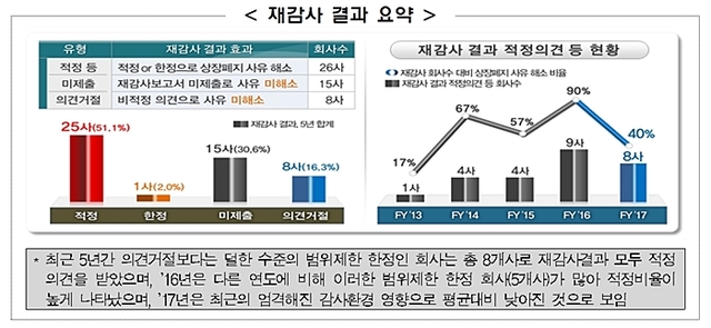 ▲ ㄴㄴㅇㅇㄴㄹㅇㄴㅇ