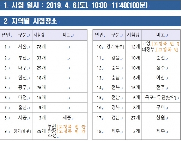 9급 공개경쟁채용 필기시험 지역별 시험장소. 사이버국가고시센터 홈페이지