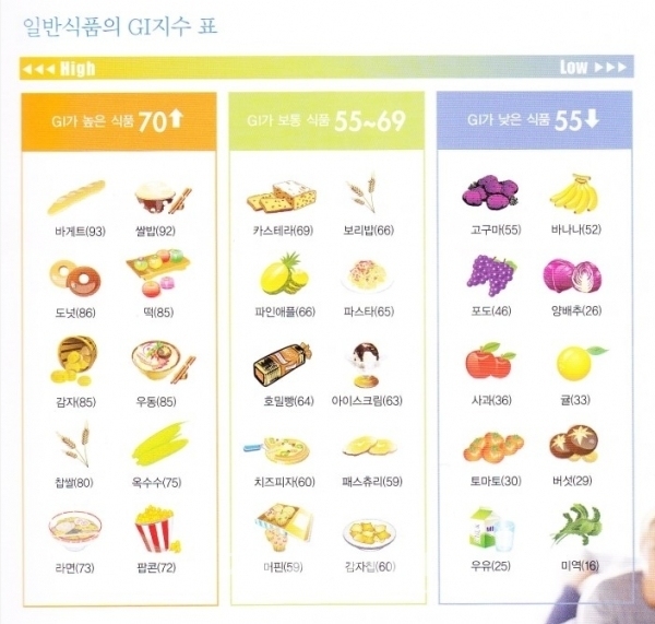 뉴트리라이트 홈페이지