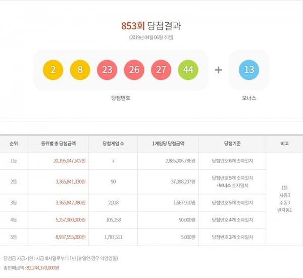 제853회 로또. 동행복권