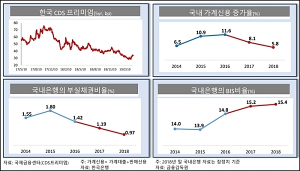 자료/한국금융연구원
