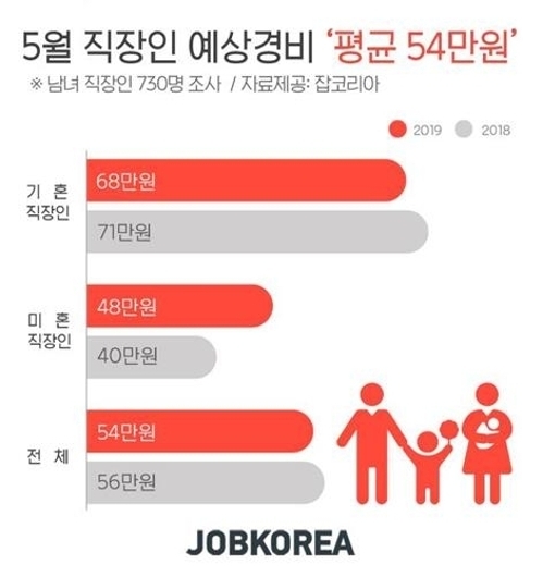 잡코리아 제공